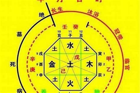 金神 八字|八字富貴格局——金神格